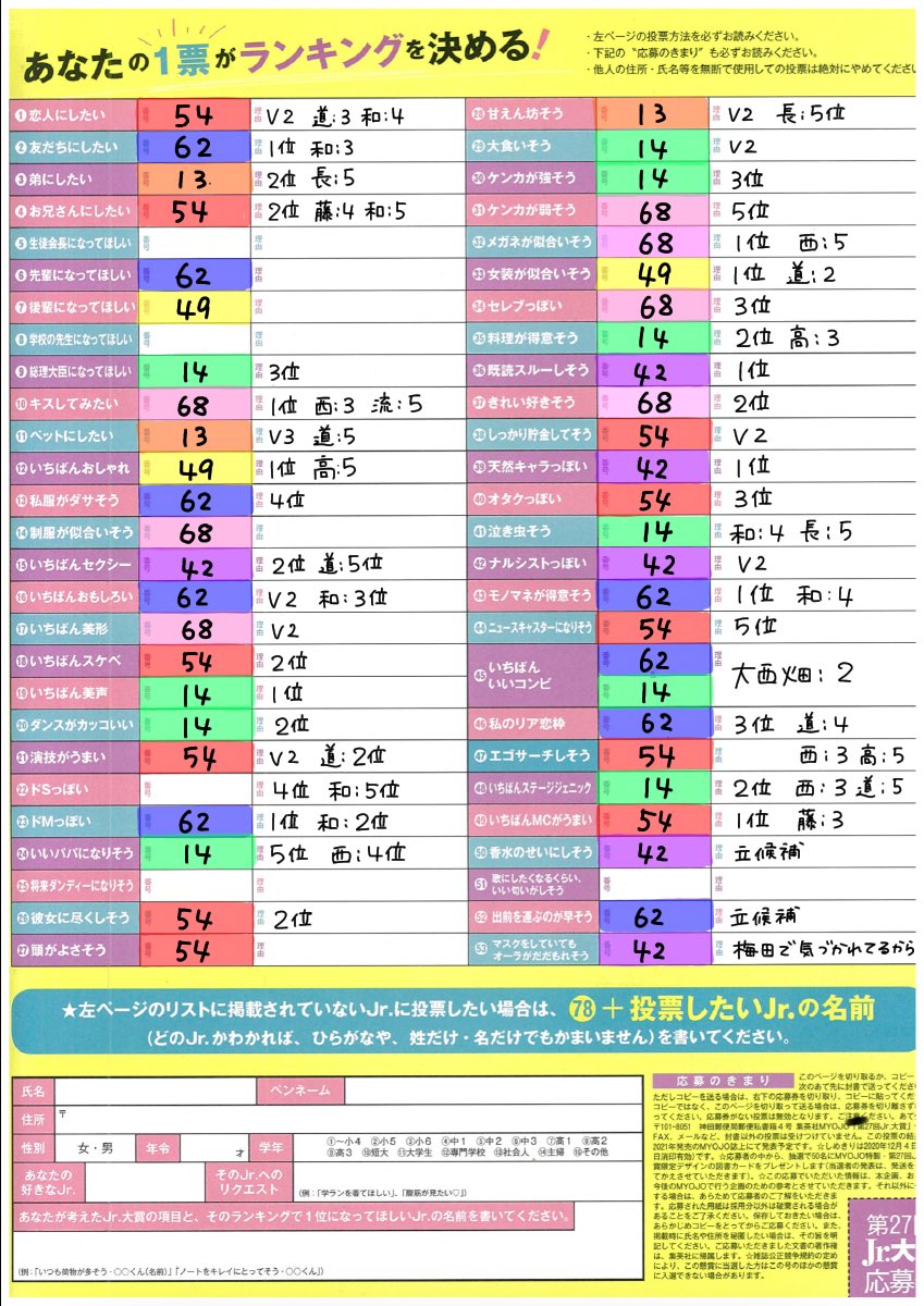 MYOJO Jr大賞 応募用紙コピー用にスキャンしたやつ載せて置くのでご