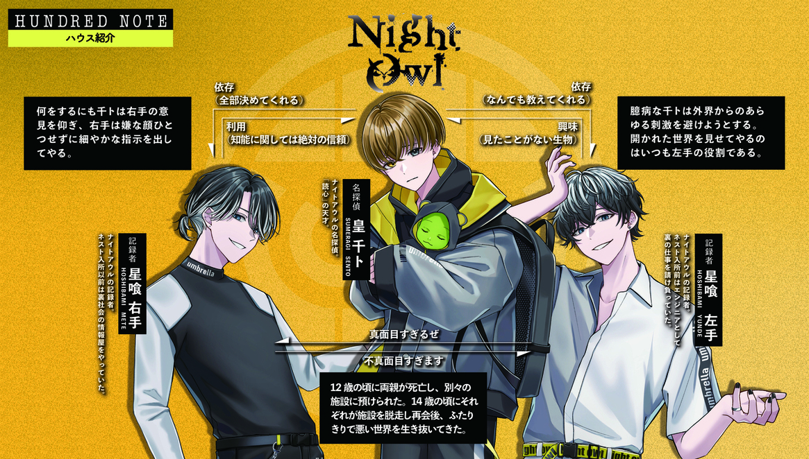 ハンドレ🕵️‍♀️ハウス紹介 VOL.5 ＼ #ナイトアウル🦉【ネスト序列50