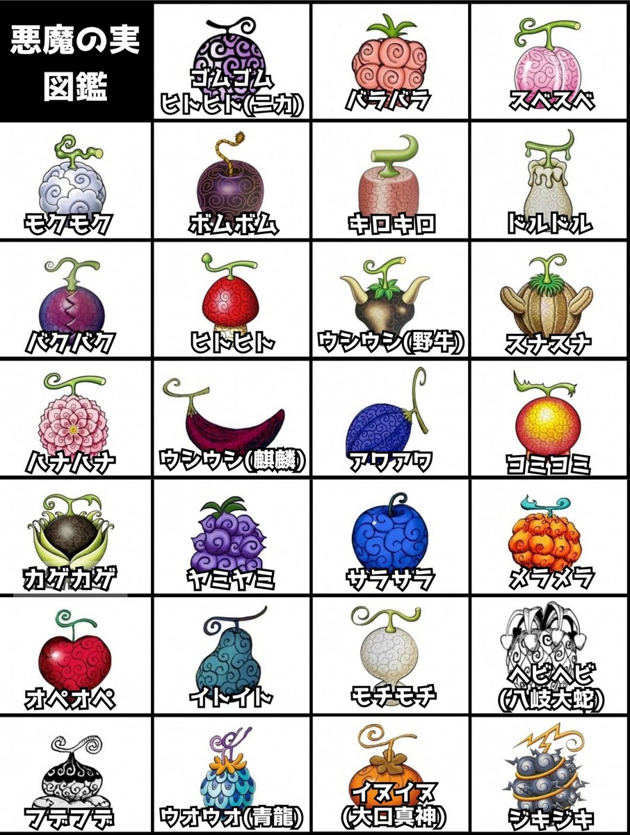悪魔の実 図鑑📚🍎 #今週のワンピ (※一箇所名前間違ってたので訂正)