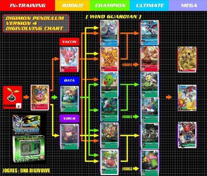 デジカ 第10弾 クロスエンカウンター 「レッドベジーモン」 デジモン