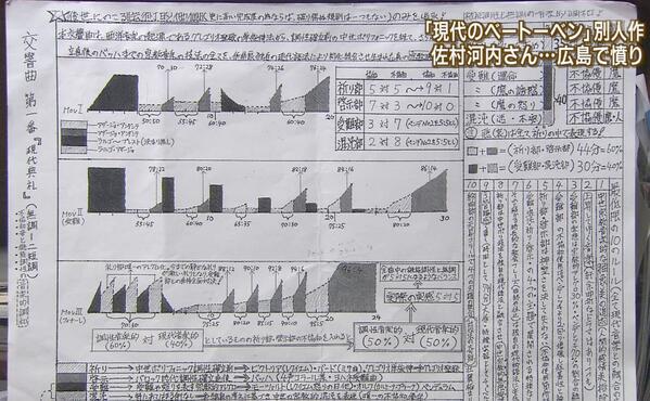 この指示書のオリジナリティは、認めざるを得ない。 @asdsntr 音譜は