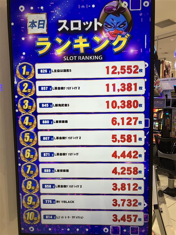 🎉1⃣1⃣月2⃣3⃣日の🎉 👑ランキング速報㌥👑 🔥🔥20円スロット