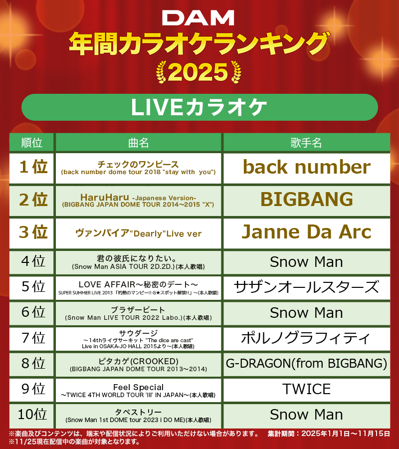 DAM年間カラオケランキング2025🎤 【部門別】 LIVEカラオケ