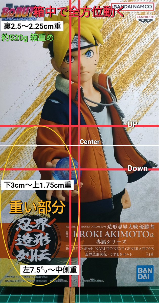 重心情報 BORUTO-ボルト- NARUTO NEXT GENERATIONS 忍界造形列伝