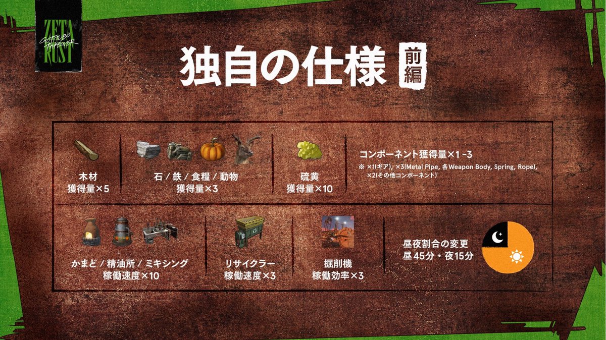 ZETA RUSTの大事なルール 仕様について #ゼタラス