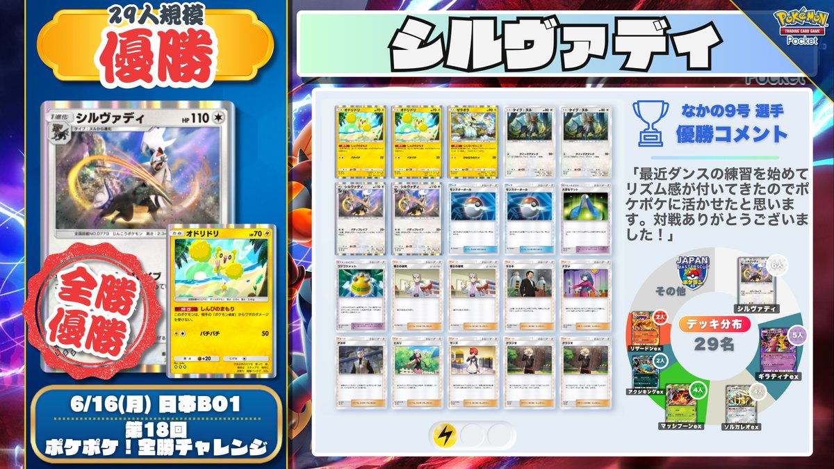 最後まで勝ち抜いたキミがチャンピオン🫵 ＼ 第18回 #ポケポケ 全勝