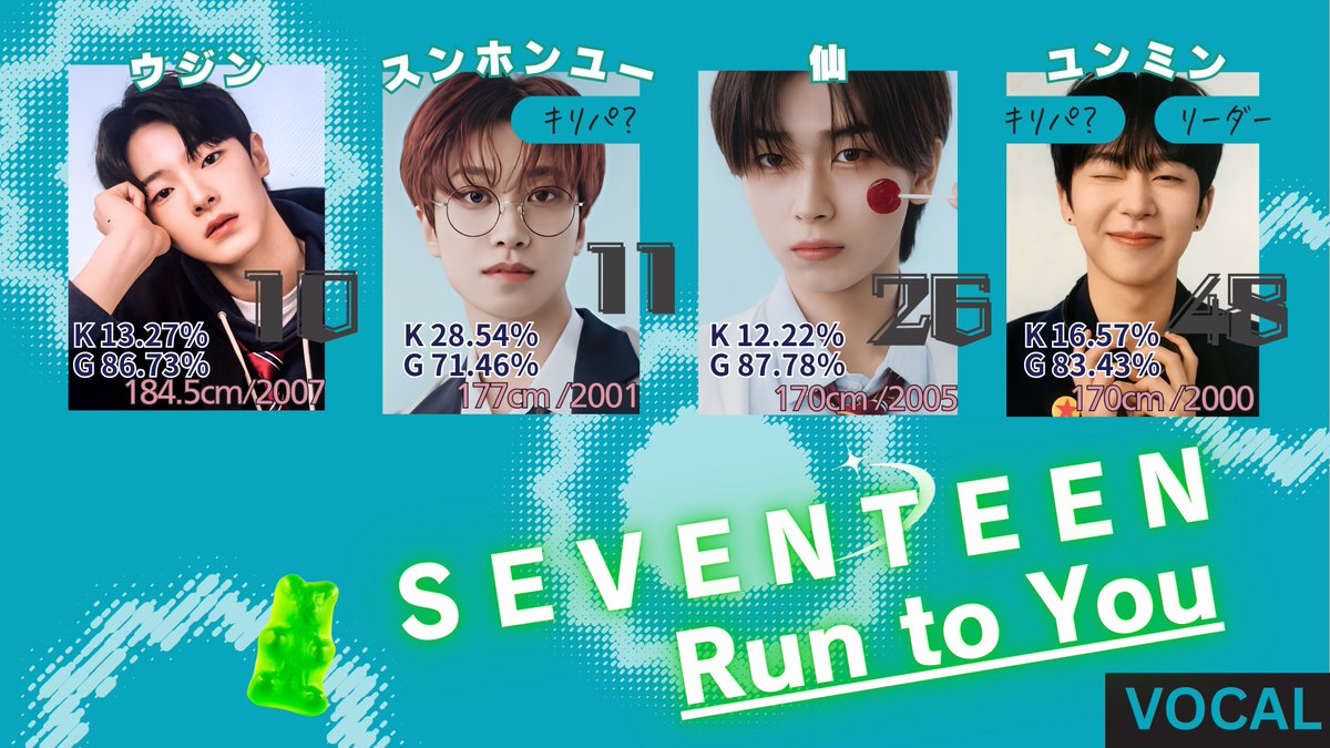 ボイプラ2 7話 SEVENTEEN / Run to You チーム ・ウジン 3→2降格