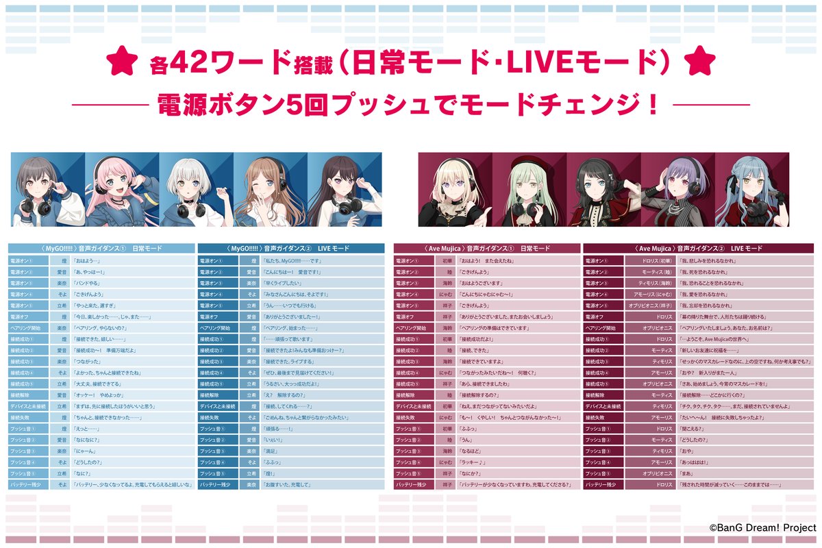 MyGO!!!!!」「Ave Mujica」の2モデルで 新規録り下ろしボイス搭載