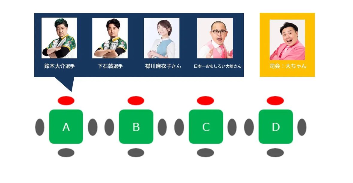 🆕 ちゃんぴおんずイベント出演追加情報🀄 🌟BEAST X 選手との