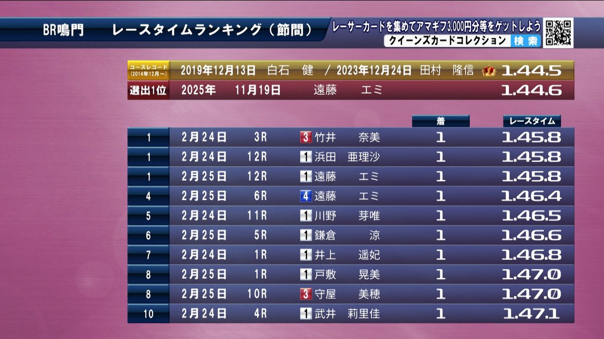 銀一聖二のワンツーパンチ👊 (@seiji_gin_boat) / Posts / X