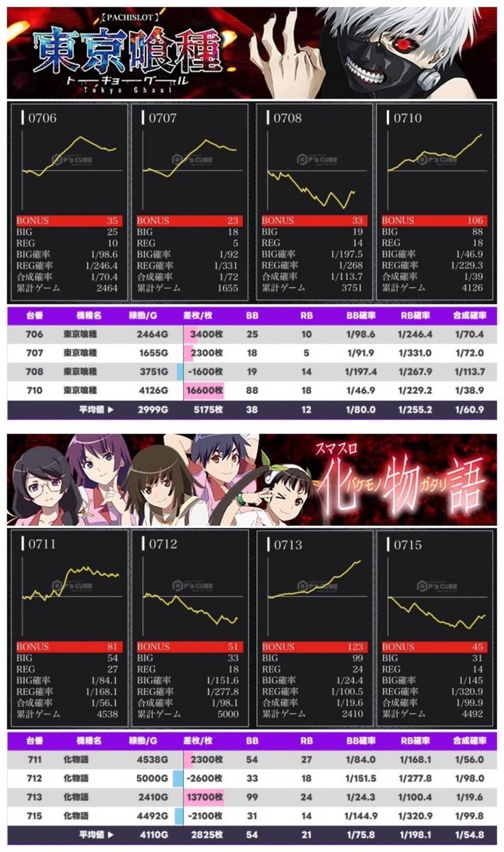🔻1/23結果データ画像はこちら