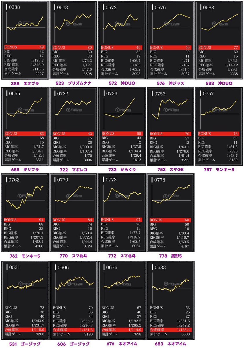 🔻1/23結果データ画像はこちら