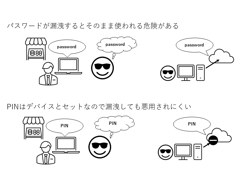 Windows 11便利テク】PINコードはなぜ安全？Windowsでさらに防御力を