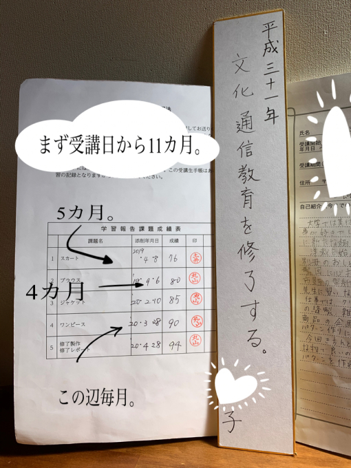 文化服装学院通信講座 パターンコース受講レポ。 : 手描きイラストと