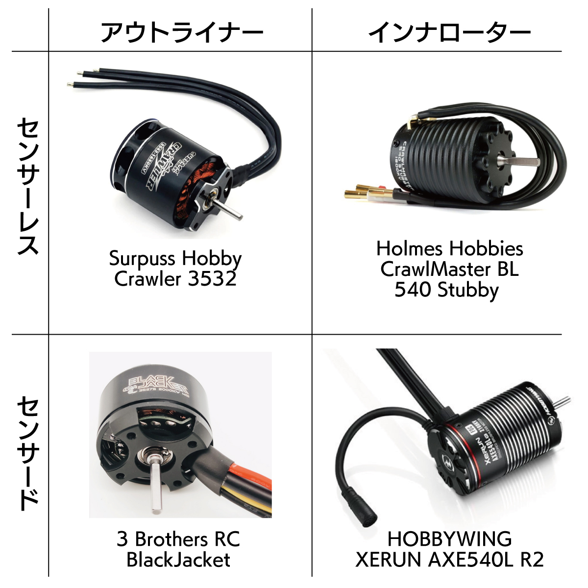 クローラーのブラシレスESCについて : WKクローリング日記 Ver.3