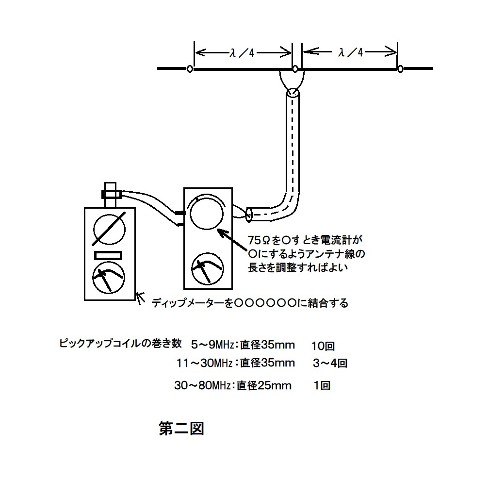 DELICA アンテナインピーダンスメーター : Hirakoba's Blog