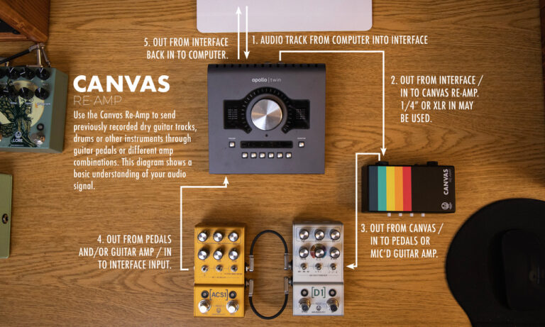 Canvas Passive Re-Amp | WALRUS AUDIO