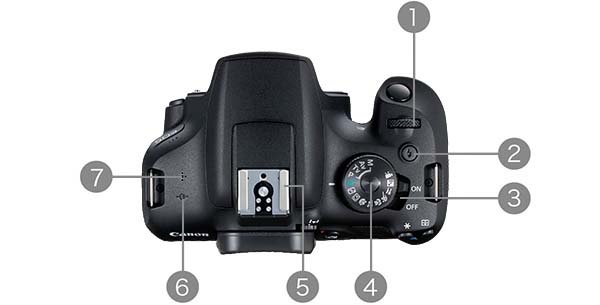 各部名称 EOS Kiss X90：レンズ交換式カメラ・レンズ｜個人｜キヤノン