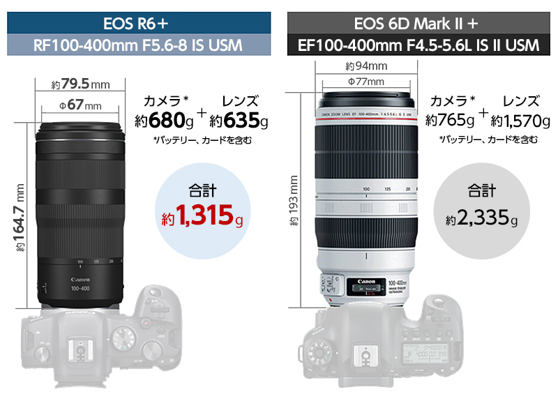 RF100-400mm F5.6-8 IS USM：レンズ交換式カメラ・レンズ｜個人｜キヤノン