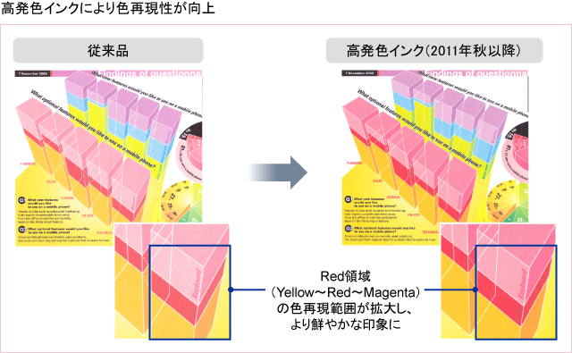 高画質・キヤノン純正インク 進化する美しさ「キヤノン純正インク