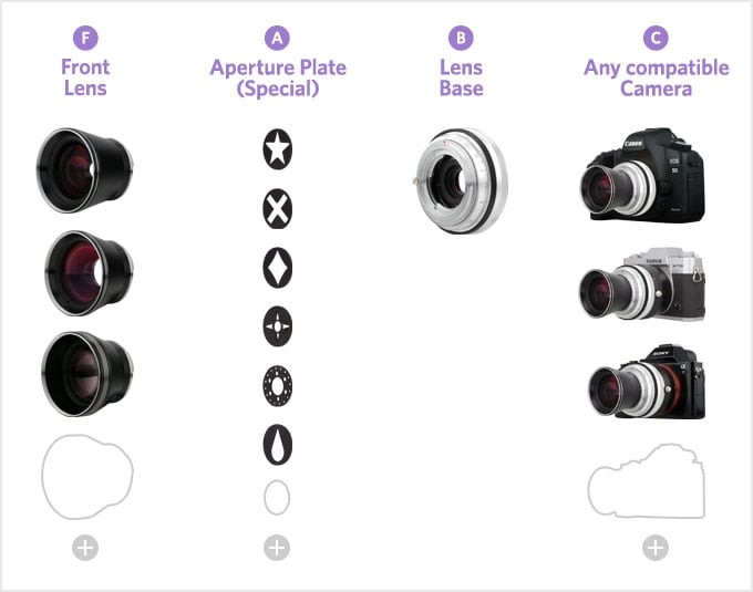 Lomography Unveils the Neptune, A Modular Art Lens System | PetaPixel