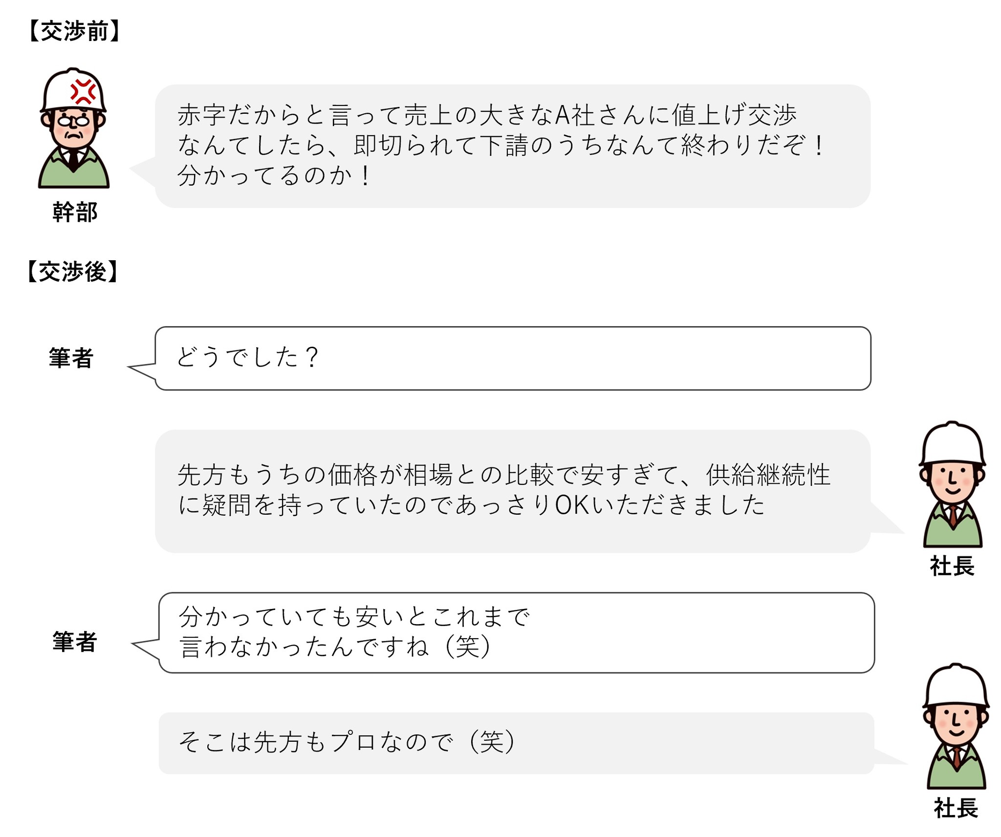 値上げの交渉力を高める九つのポイント 建設業・製造業向けに解説