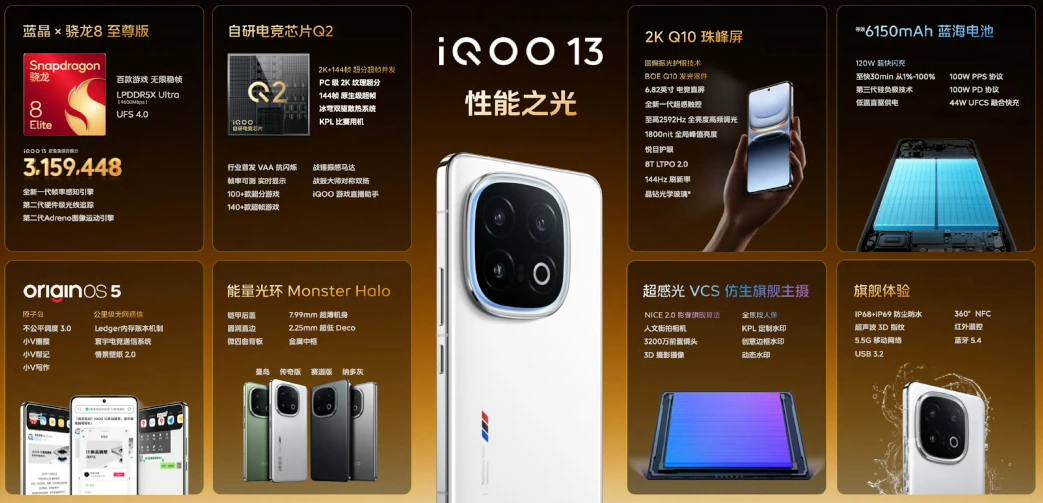 AnTuTu315万 Snapdragon 8 Elite搭載「iQOO 13」発表、価格は3999CNY