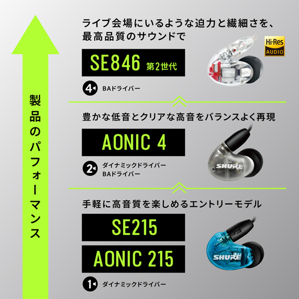 SHURE SE215SPE-PL-A パープル SE215 SPECIAL EDITION [ダイナミック