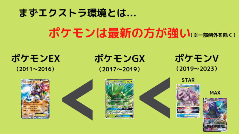 2025年】エクストラバトルの日｜環境デッキランキング | ポケカブック