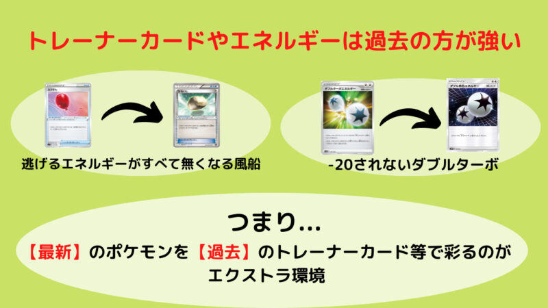 2025年】エクストラバトルの日｜環境デッキランキング | ポケカブック
