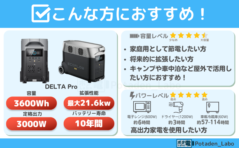 EcoFlow DELTA Pro ポータブル電源の製品詳細 | ポタ電Labo