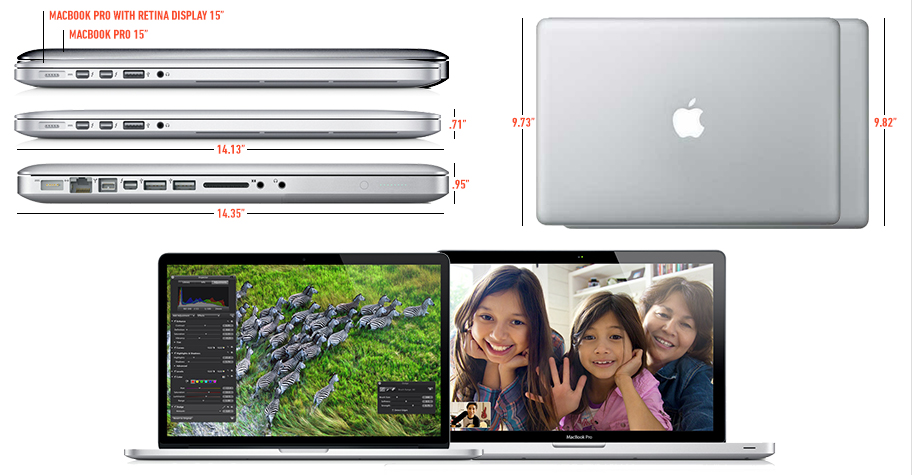 MacBook Pro with Retina display review (15-inch) | The Verge