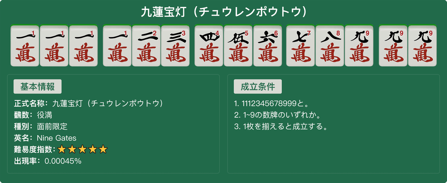 九蓮宝燈 - 麻雀役一覧 - 麻雀国