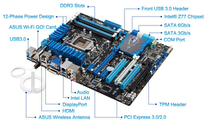 Z77オススメ】P8Z77-V/P8Z77-V PRO/P8Z77-V DELUXEの違いをまとめた