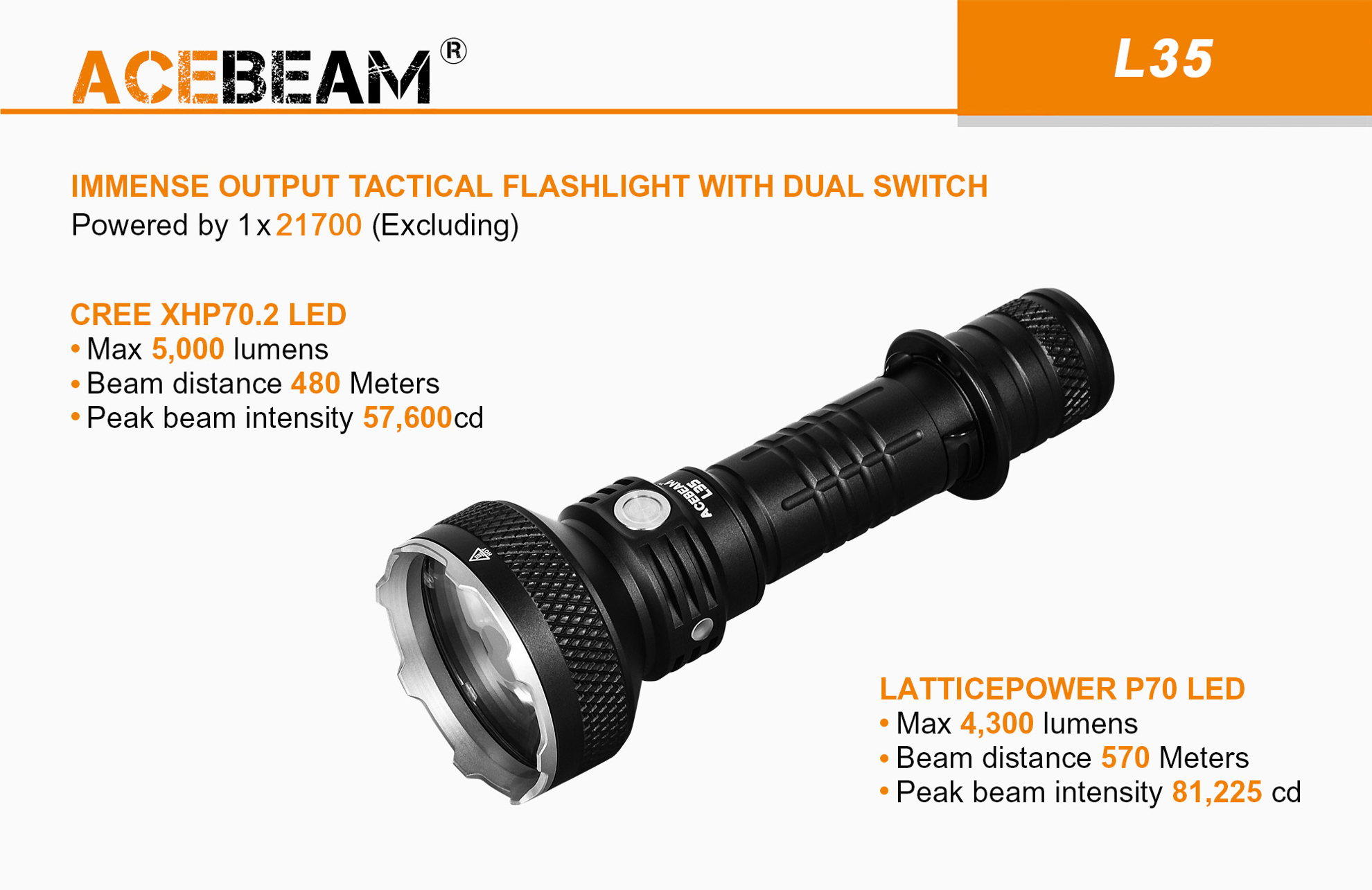 ACEBEAM L35 LatticePower P70, 照射距離 570m, 5,000K 4,300 lumens