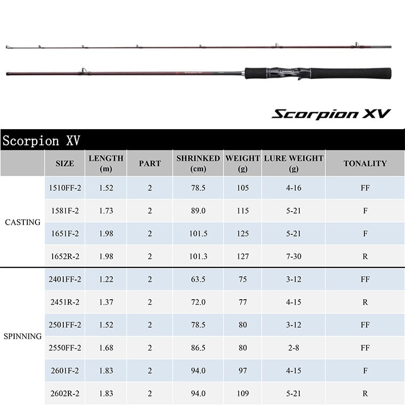 Shimano Scorpion XV Casting/Spinning Rod 1.22M-1.98M 2PC – Pro