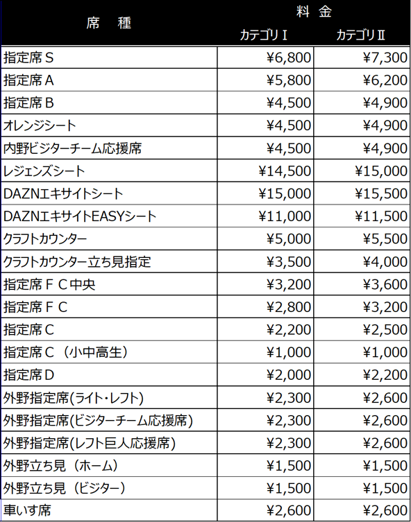 2025年東京ドーム公式戦入場券販売について | 読売ジャイアンツ（巨人