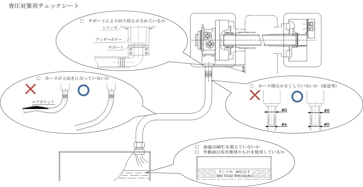 YW-Rシリーズ｜工作機器｜株式会社 北川鉄工所 kitagawa キタガワ