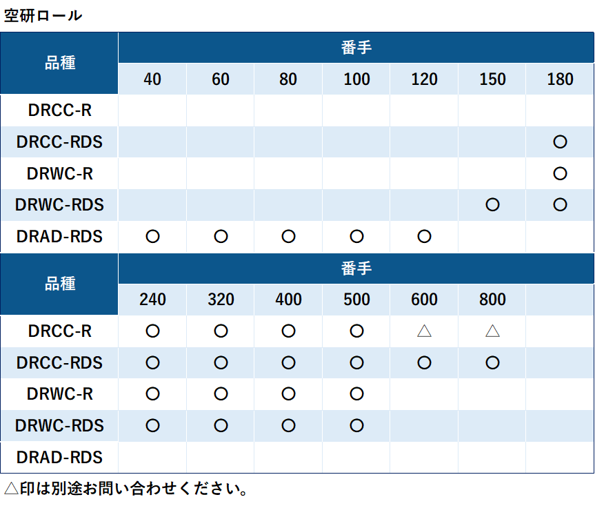 空研ロール/ベルト｜マイポックス株式会社 製品情報サイト