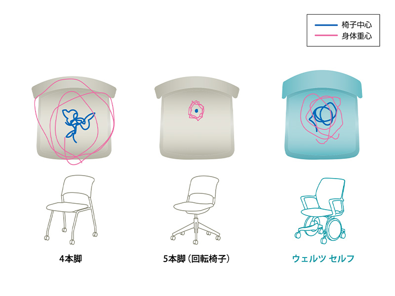 ウェルツ セルフ｜オフィス｜製品情報｜株式会社オカムラ