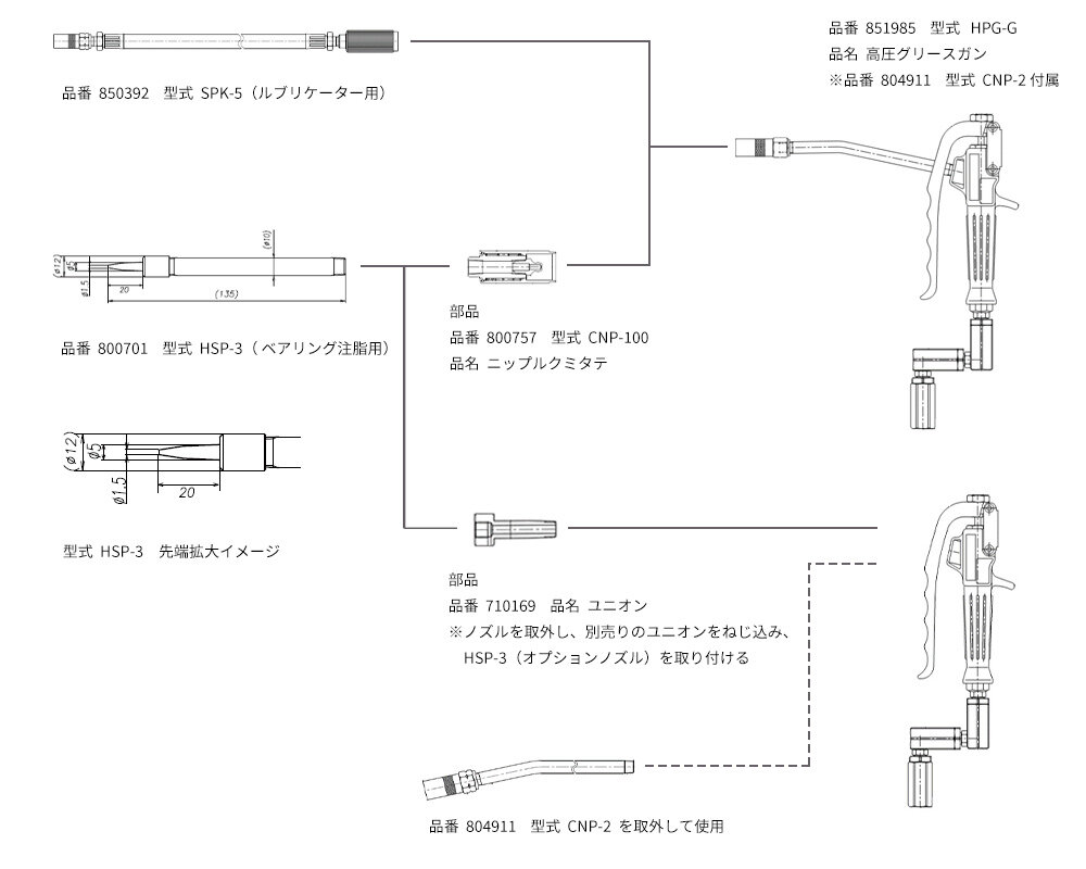 ルブリケーター用高圧グリースガン オプションノズル取付方法 - お