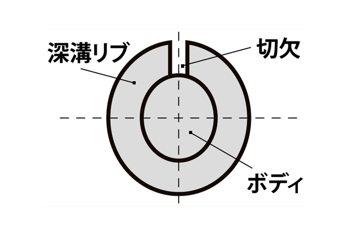 STIRRER TAIL | deps OFFICIAL HP | デプス 公式HP
