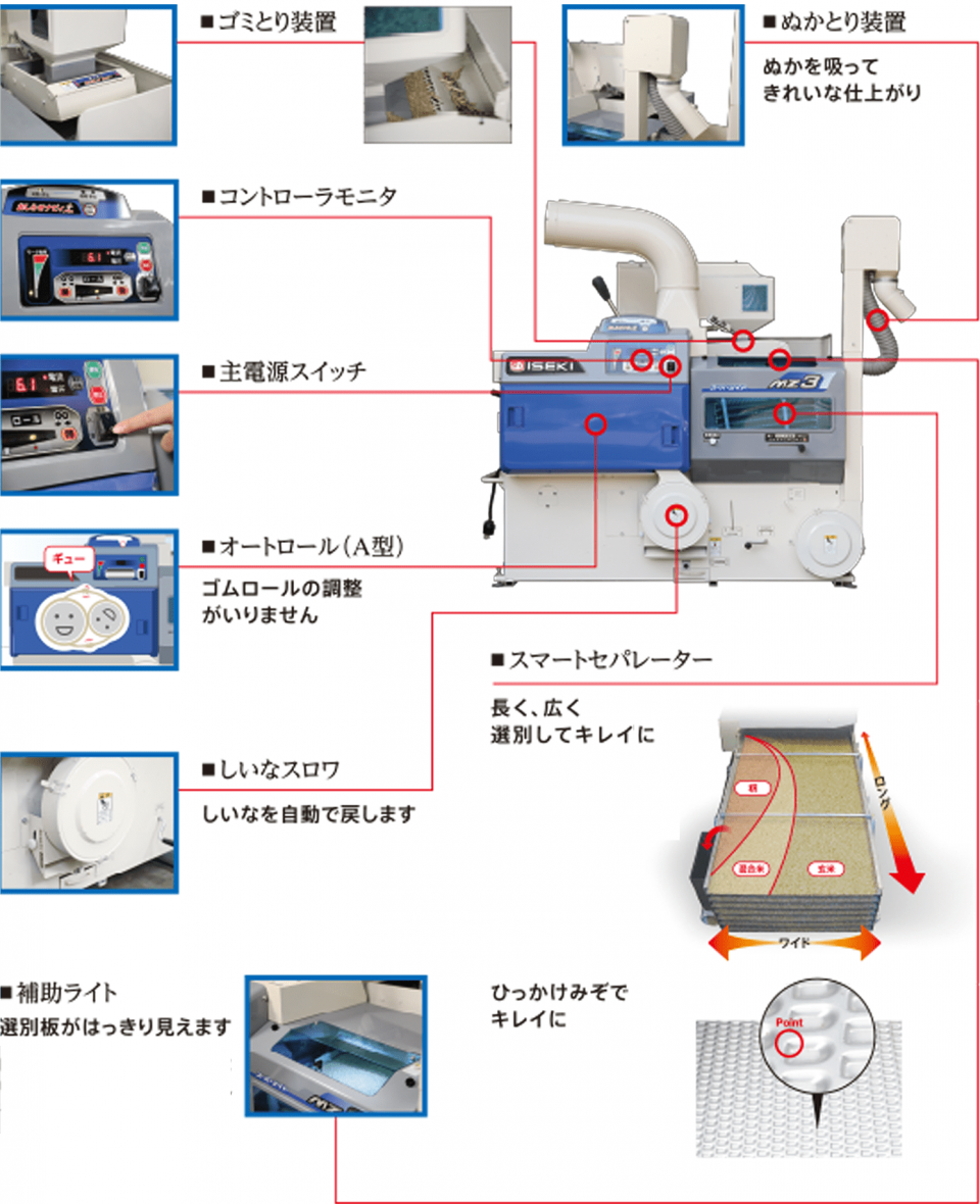 揺動式（ジェット脱ぷ方式・ロール方式）MZJ3・MZ3［3インチ］ | 調製