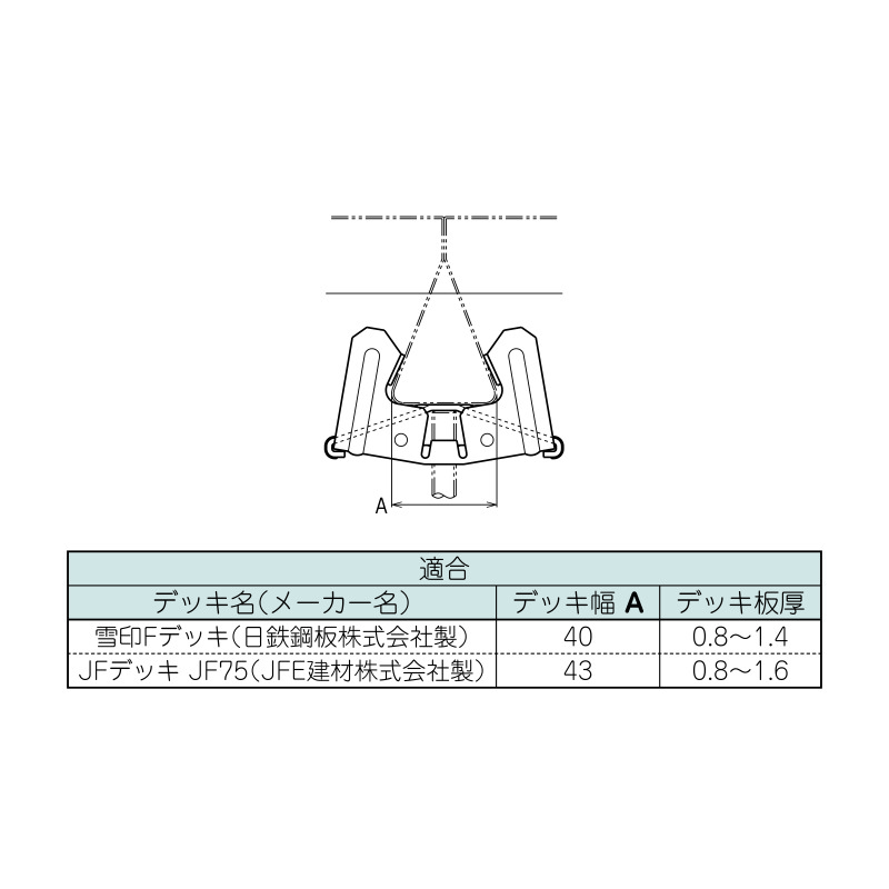 フラットデッキ用吊りボルト支持金具 | ネグロス電工商品情報サイト
