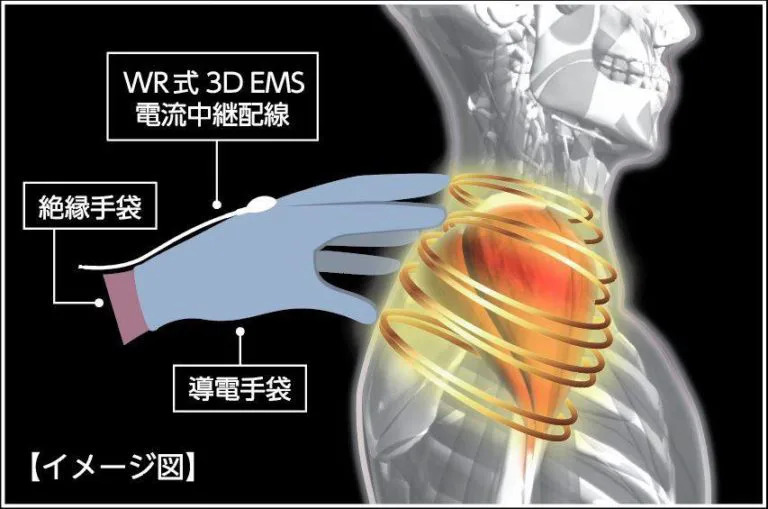 リリースカッター（RELEASE CUTTER）：高速深層の筋膜ケアマシン