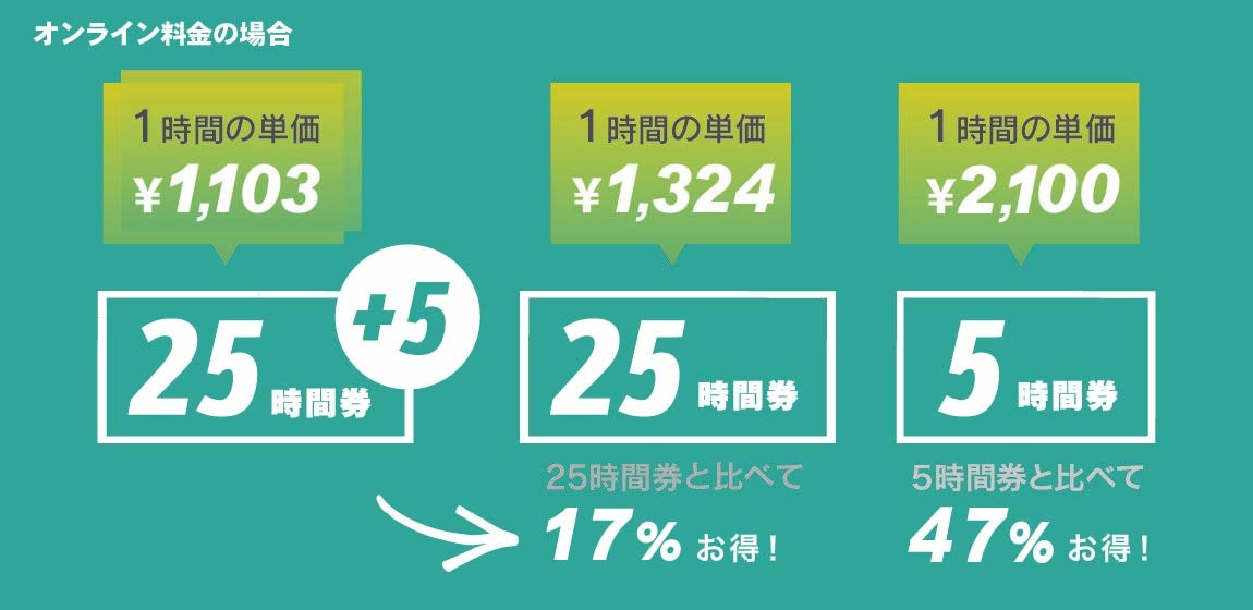 もっと自由に、もっとお得に！ ルスツリゾートスキー場 前売リフト券