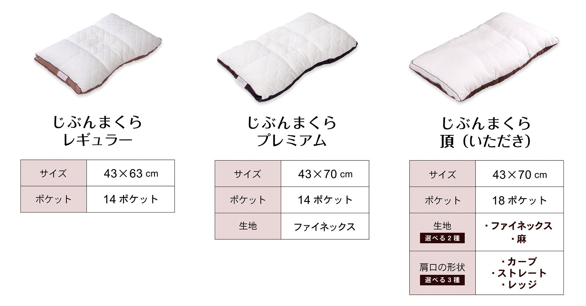 世界売上NO.1】！じぶんまくらギフト券をAmazon・楽天で販売開始！最高