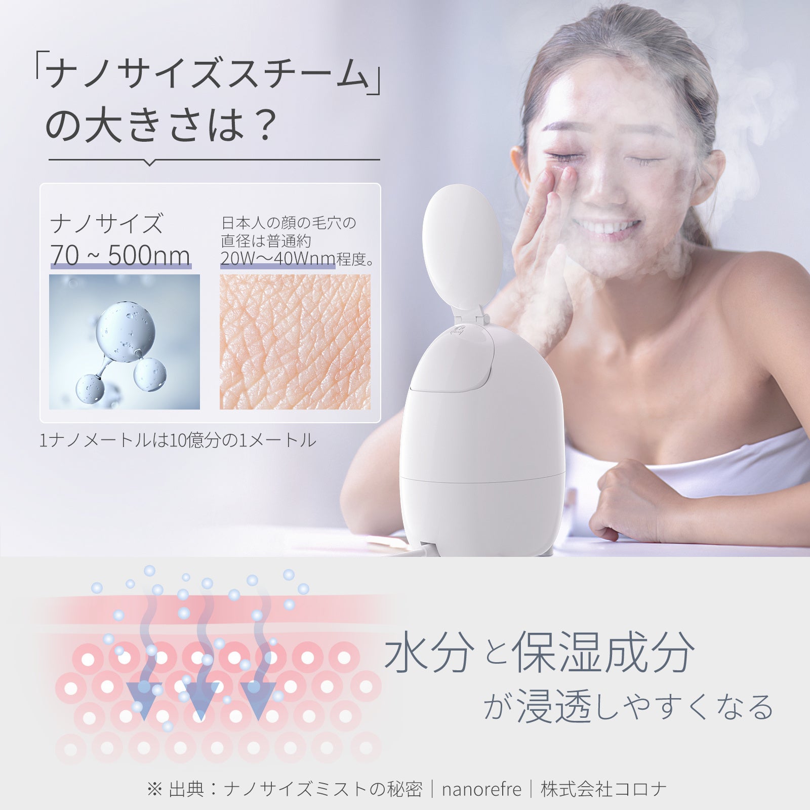 秋の乾燥に備えてよう！深層うるおい生活革命--2022最新モデル『ANLAN