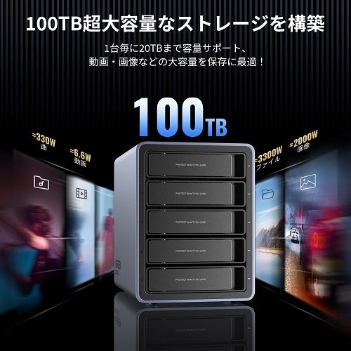 UGREEN初！】最大5台まで搭載可能なHDDケースが登場RAID機能・自動