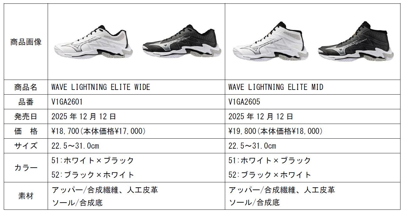 バレーボールシューズ「WAVE LIGHTNING ELITE」「LIGHTNING SELECT